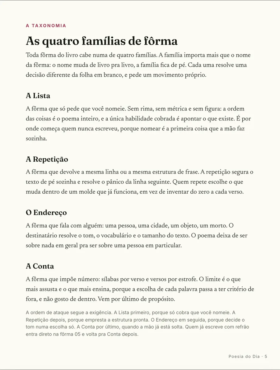 O mapa: As quatro famílias de fôrma: a lista, a repetição, o endereço e a conta