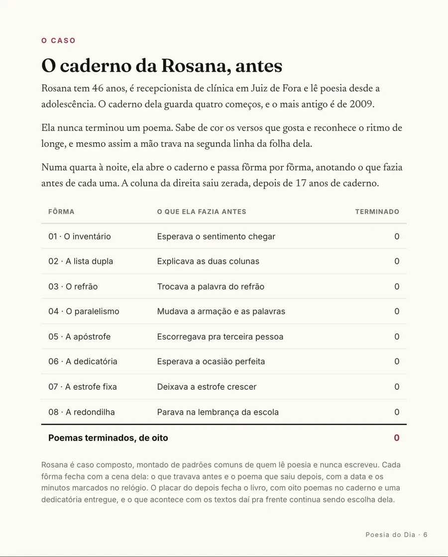 O caso: O caderno da Rosana, antes: quatro começos guardados, o mais antigo de 2009, nenhum poema terminado
